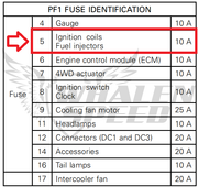 WSRD Can-Am X3 Fuel Pump & Rewire Harness | E85