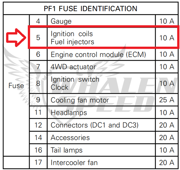 WSRD Can-Am X3 Fuel Pump & Rewire Harness | E85