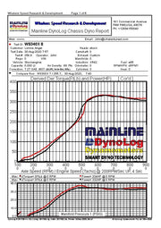 WSRD '18-'21 120HP XR42 Turbocharger Upgrade Packages (240-380HP)