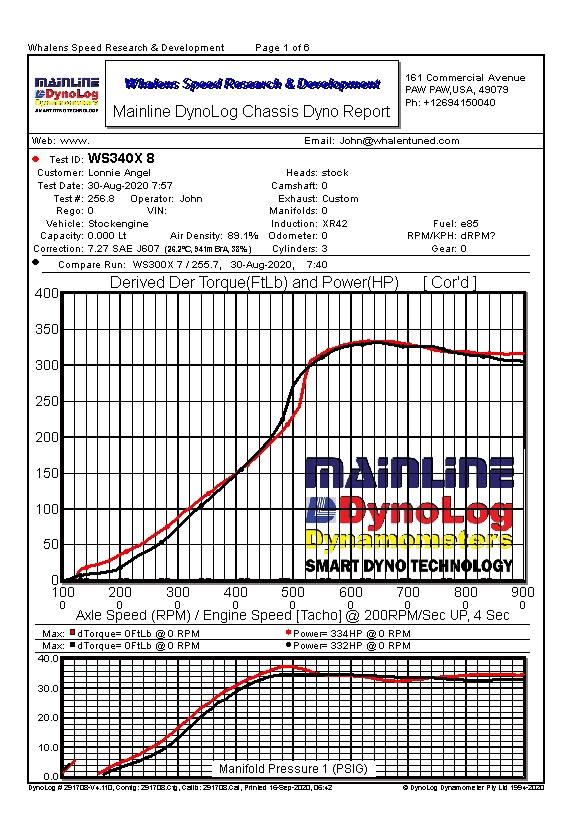 WSRD '18-'21 120HP XR42 Turbocharger Upgrade Packages (240-380HP)